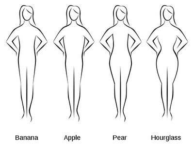 Bodyshapes.png