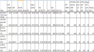 April Metrics