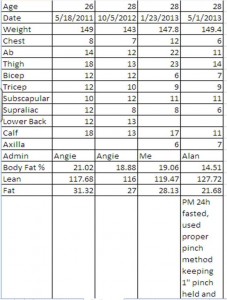 Caliper Data