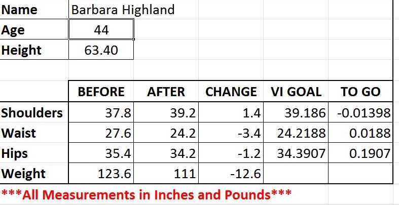 Before and after metric data for Barbara