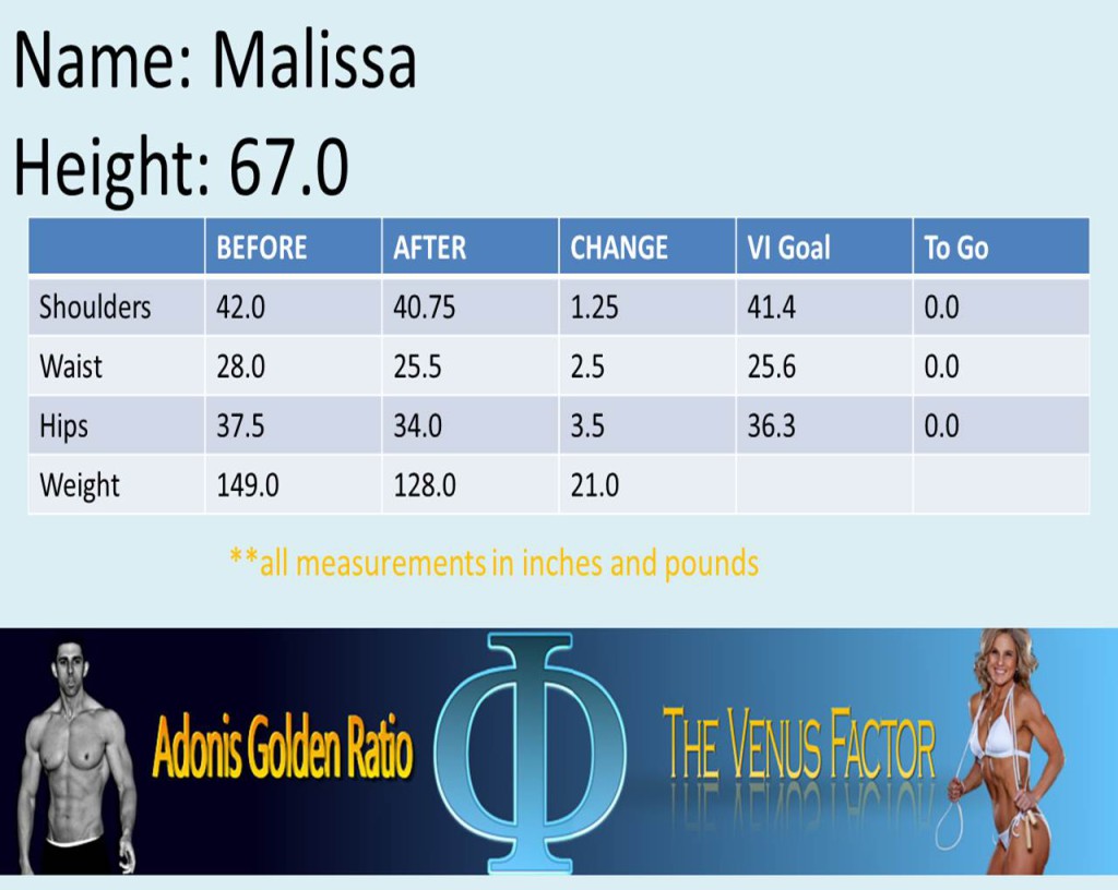 Malissa metrics